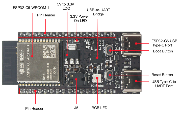 ESP32-C6-DevKitC-1